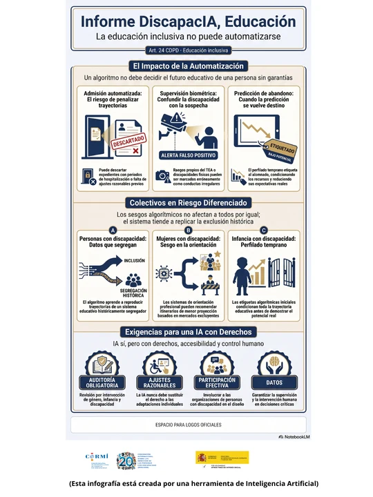 Infografía sobre riesgos de la automatización educativa, colectivos afectados y garantías para una IA respetuosa con los derechos.