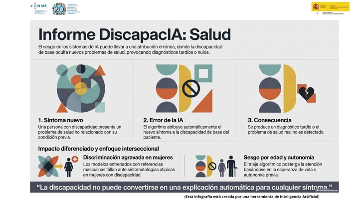 Infografía sobre atribución errónea de nuevos síntomas a la discapacidad de base y sus efectos en el diagnóstico.